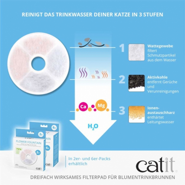 Catit Triple Action Filter rahmenlos 2 Stück